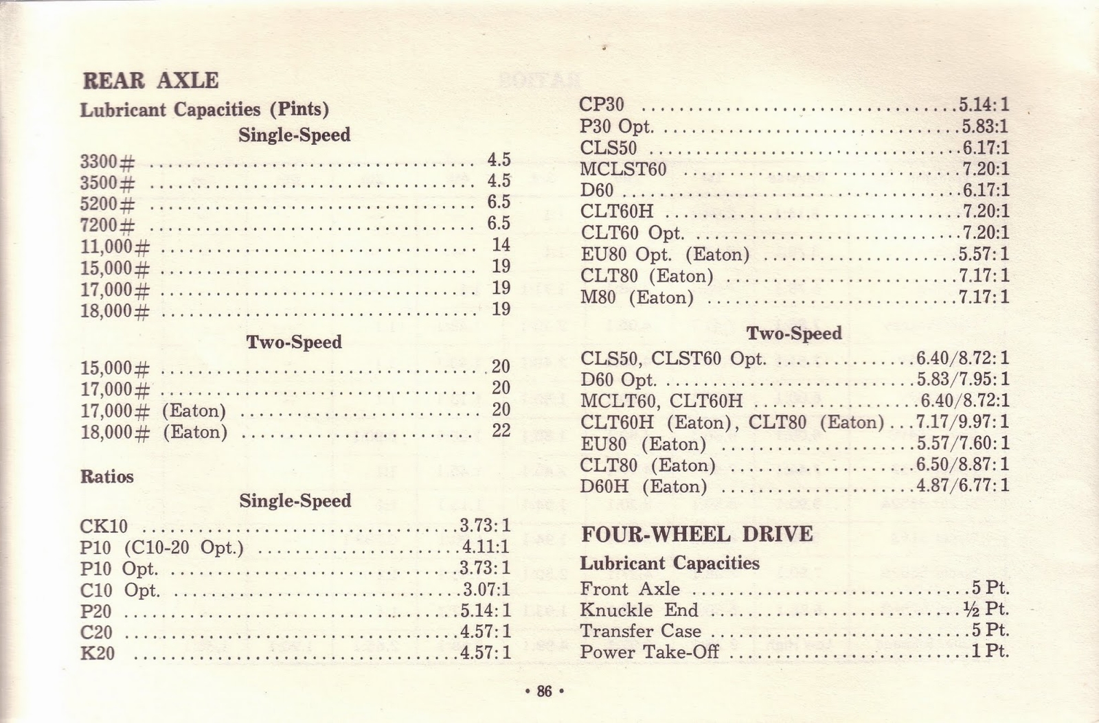 n_1963 Chevrolet Truck Owners Guide-86.jpg